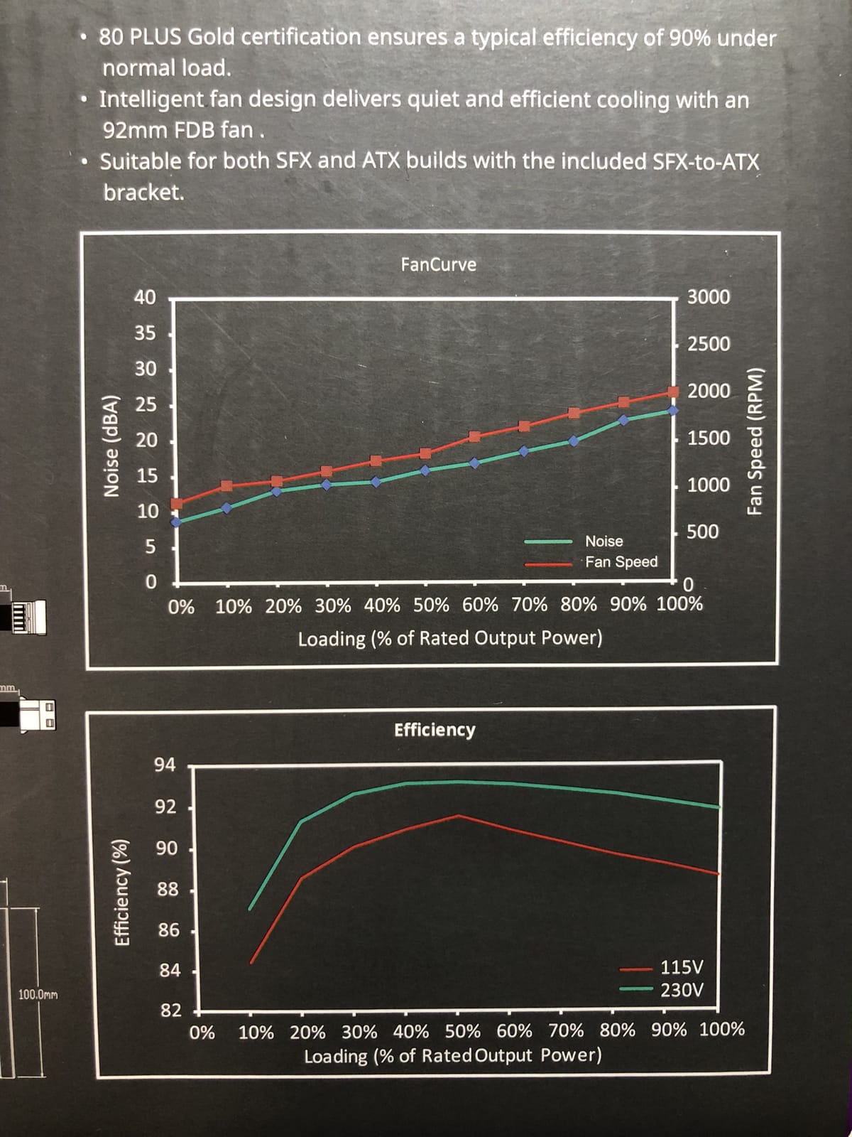 箱15％以下の低負荷時もファンが動作するようになっている