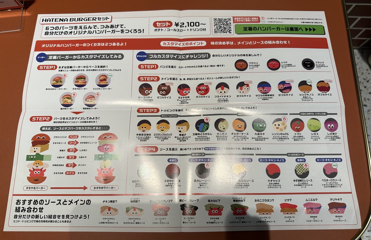 組合せ表みたいなやつ